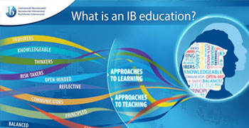 What-is-an-IB-Education