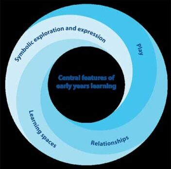 Central-features-EY-Page-00001 Central-features-EY-Page-00001