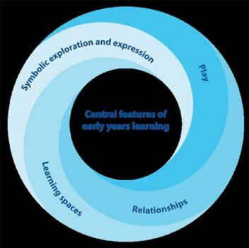 Central-features-EY-Page-00001 Central-features-EY-Page-00001